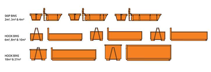 Eastern Recycling Skip Bin Sizes